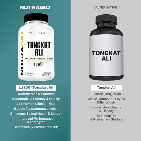 Tongkat Ali 60 Caps - Image 2